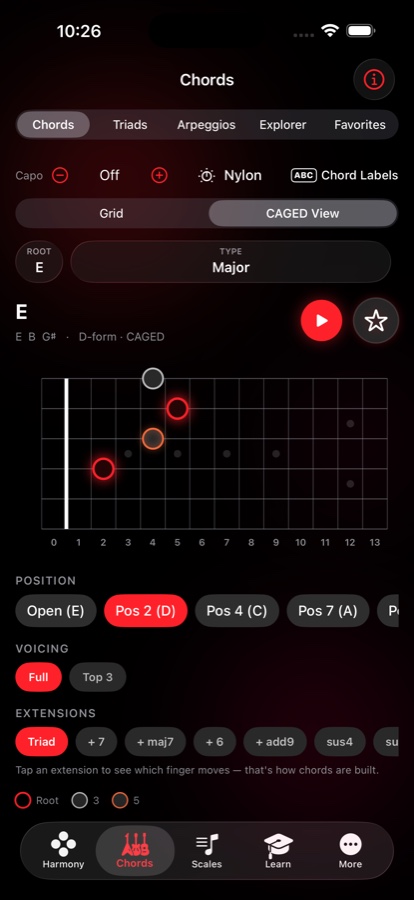 CAGED View — one E major shape at position 2, with extension buttons that show the finger that moves