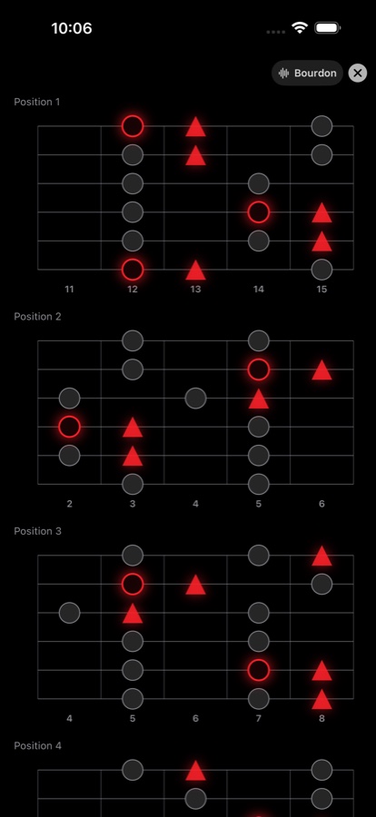 Positions de gamme empilées à l'écran, chaque manche montrant la tonique en anneau rouge, les notes caractéristiques en triangles rouges et les notes d'appui en points gris